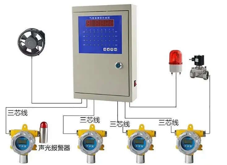 气体报警器检测标准